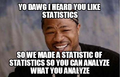 Research Memes | The LoveStats Blog